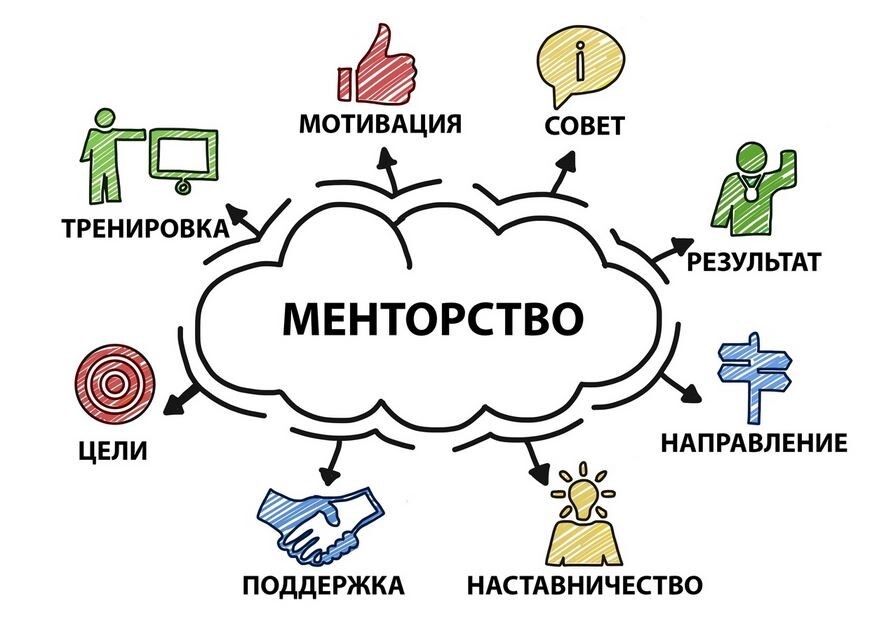 Иллюстрация к статье