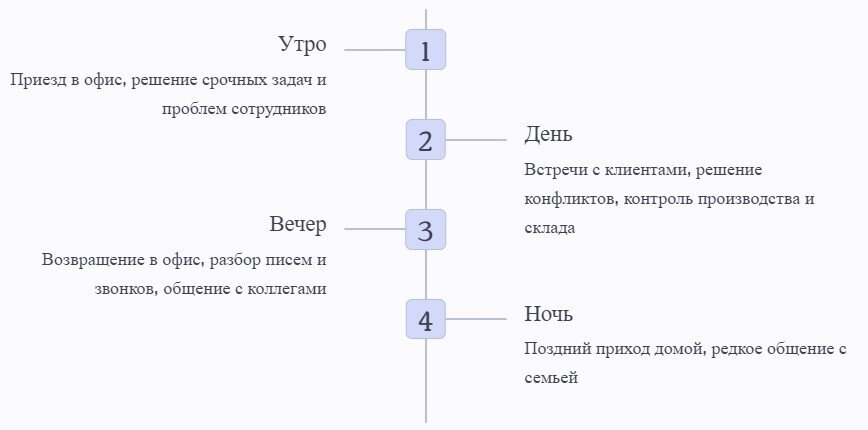 Иллюстрация к статье