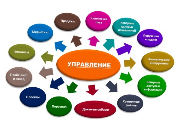 Иллюстрация к статье