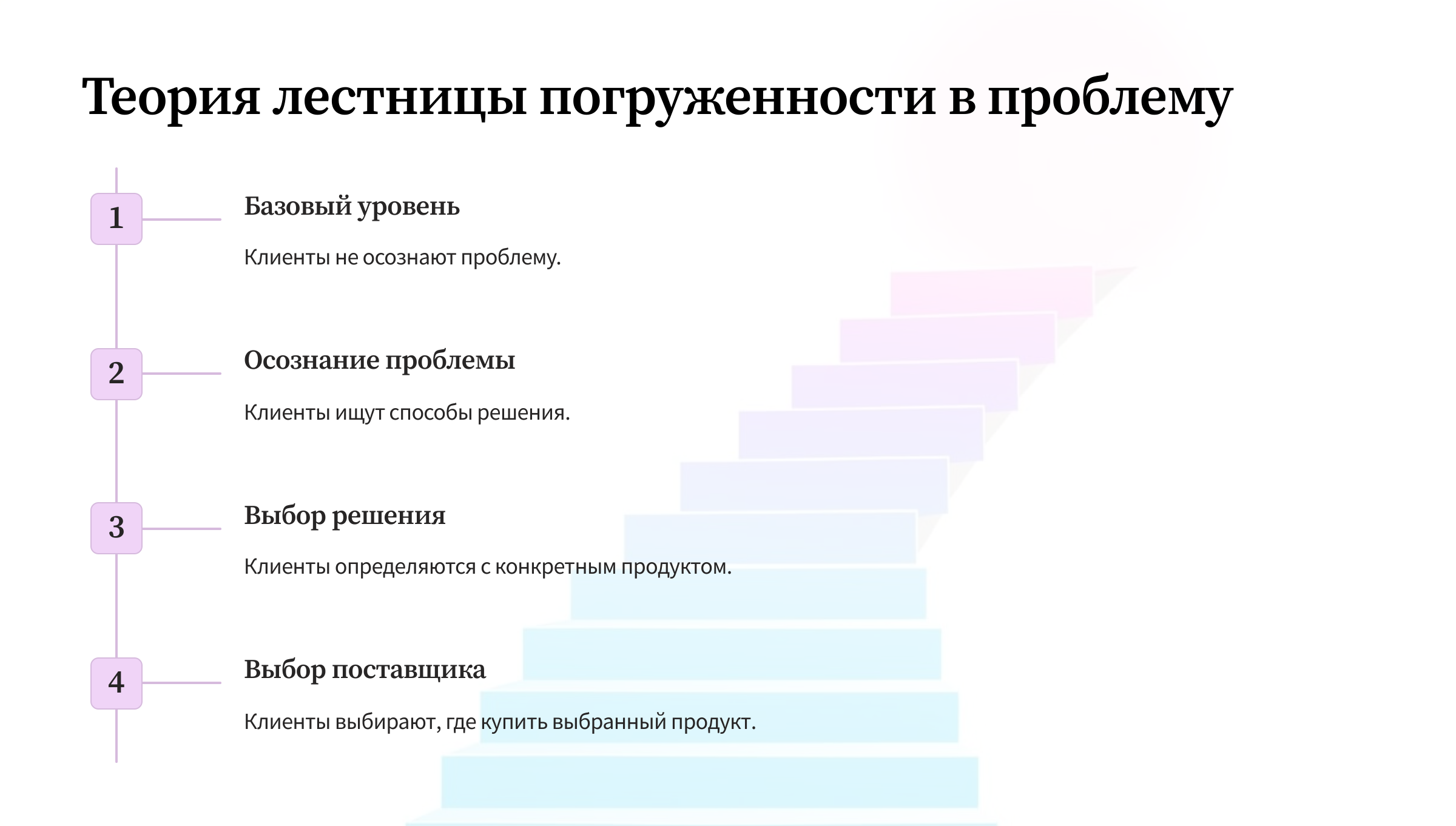 Иллюстрация к статье