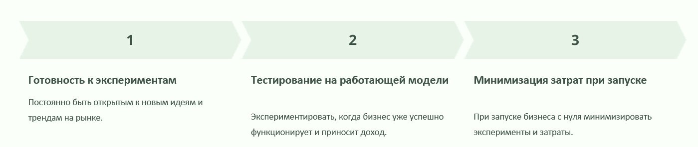 Иллюстрация к статье