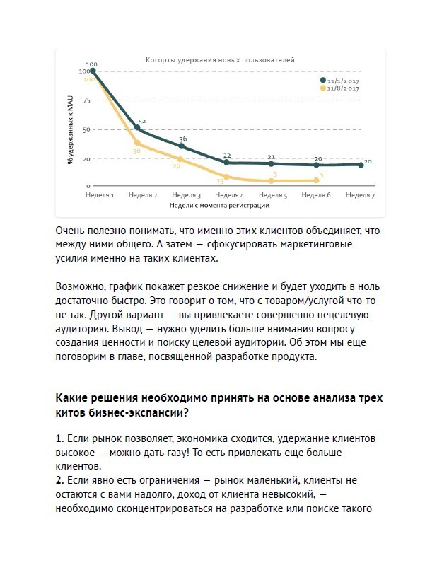 Страница книги — графики удержания клиентов