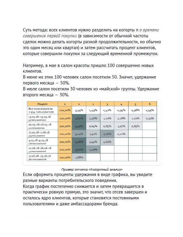 Страница книги — когортный анализ